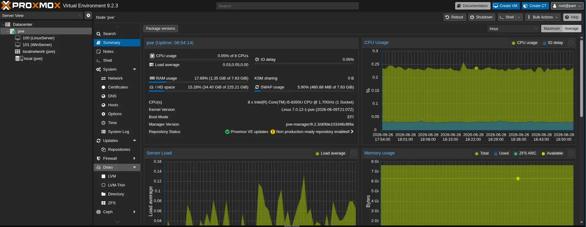 Proxmox active nodes